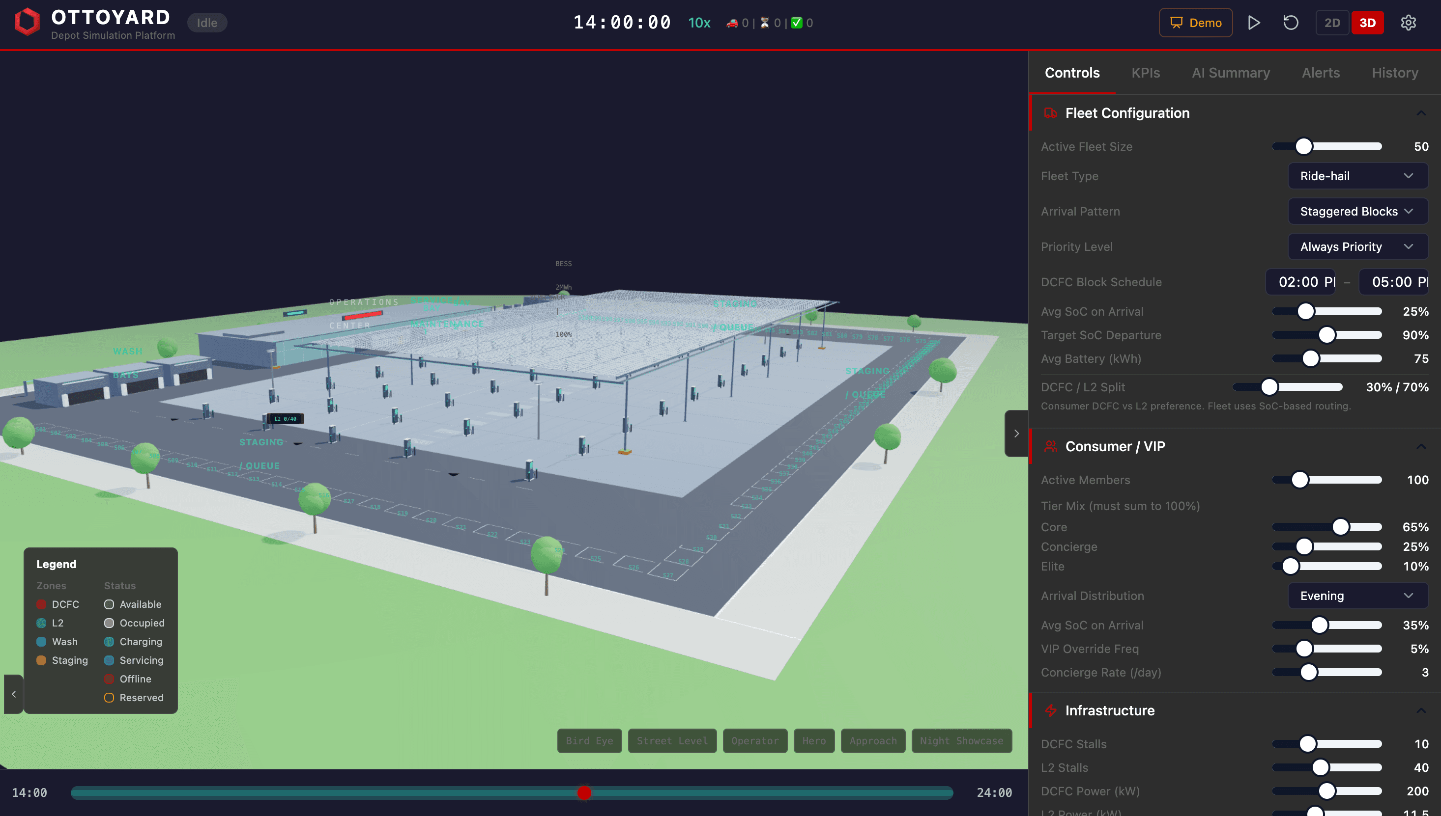OTTOYARD depot digital twin showing fleet configuration, KPIs, alerts, and 3D depot scene